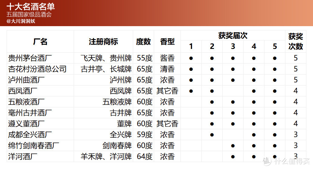 618什么白酒值得关注？端午节送礼，这八品牌值得关注，附价格表，值得收藏