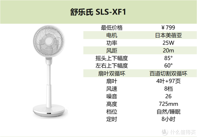 空气循环扇是智商税吗,空气循环扇有用吗,舒乐氏/艾美特/爱丽思/美的/格力/Amadana哪个牌子好?