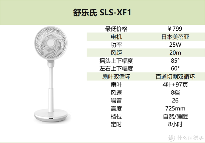 空气循环扇是智商税吗，空气循环扇有用吗，舒乐氏/艾美特/爱丽思/美的/格力/Amadana哪个牌子好？