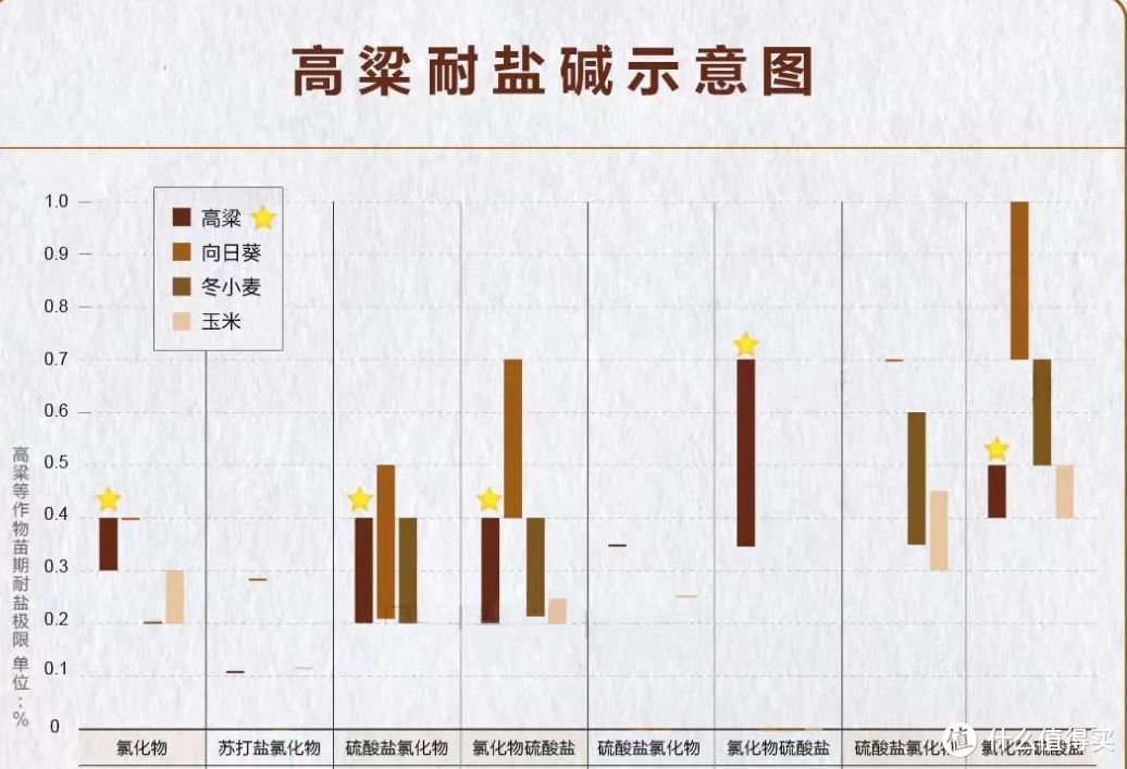 为什么难以下咽的高粱，会成为中国白酒界的“教父”？