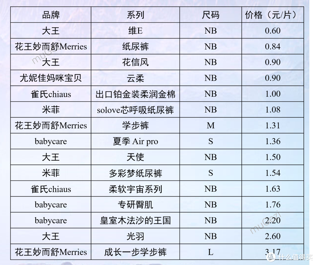 适逢6·18，即将当父亲的我是这样选购纸尿裤的！