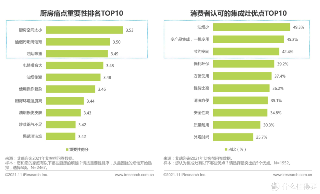 老宅改造为什么要换集成灶？选购集成灶都需要注意些什么？