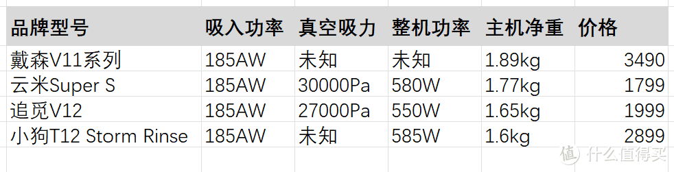 1799就能买到的顶级吸力，智能识尘，云米Super S无线吸尘器