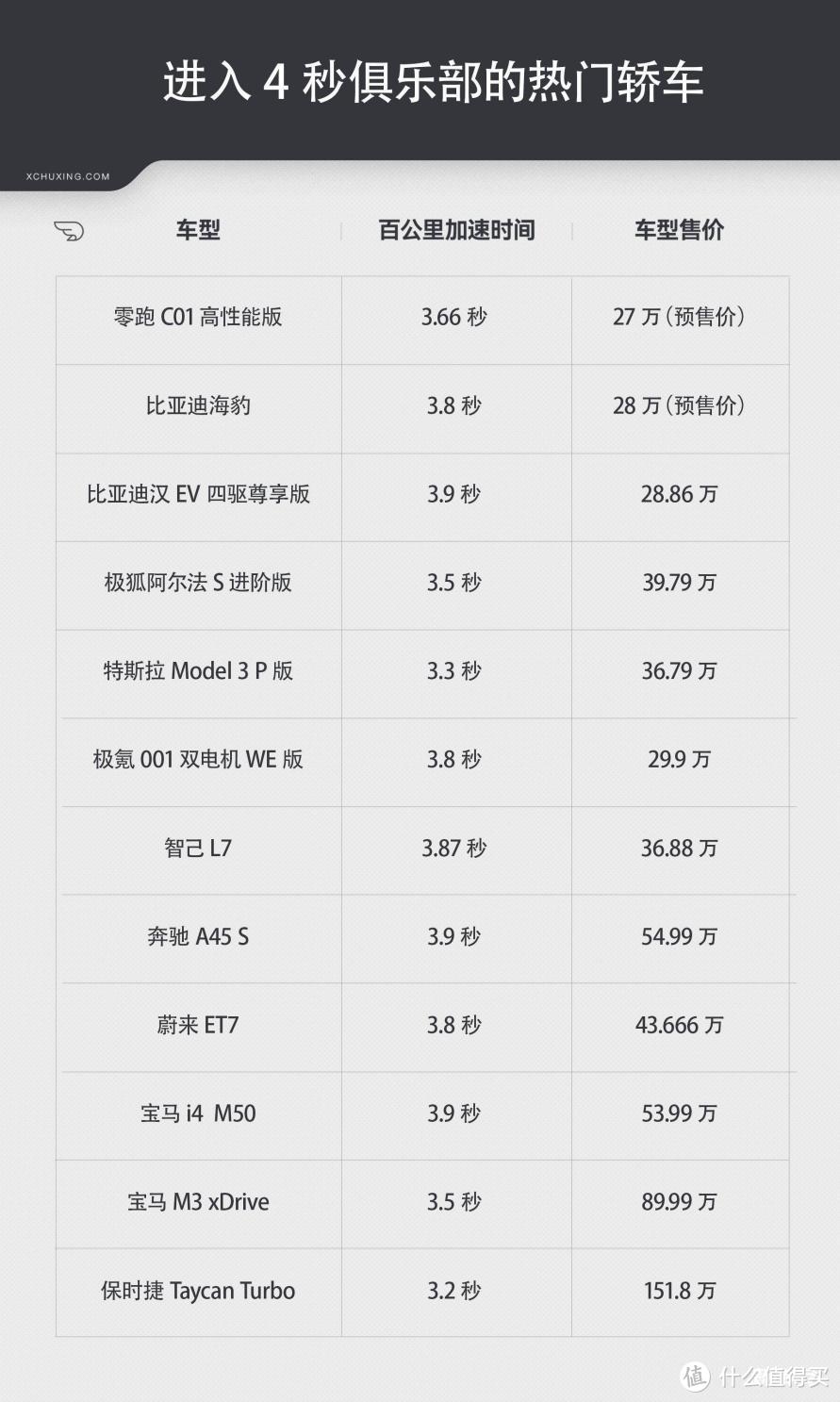 18-27万的零跑C01到底值不值？