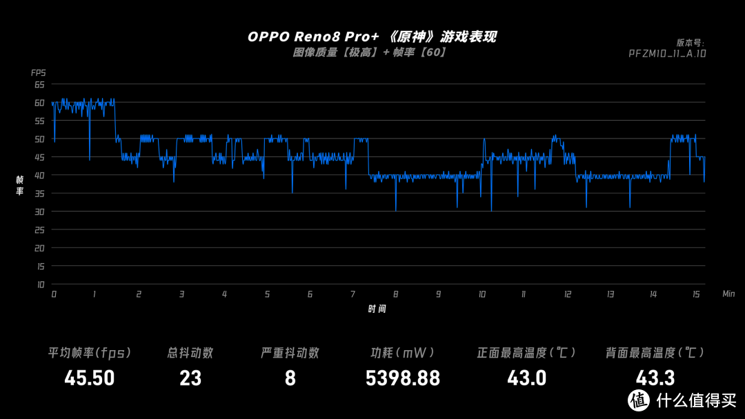 OPPO Reno8 Pro+ 上手：当 Reno 也用上自研芯片