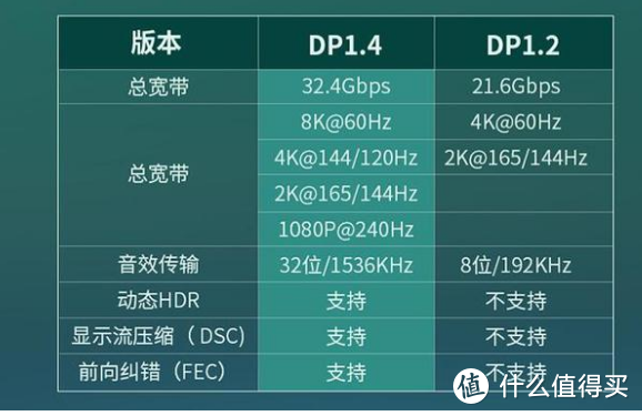 从两千到两万，2022买电视怎么选？万字长文解析