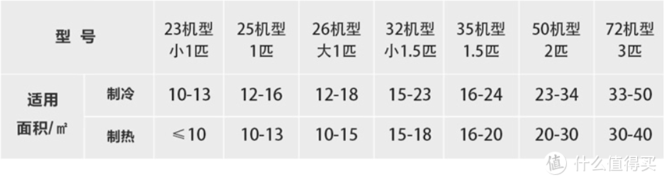 空调选购攻略知多少！618那些值得入手的空调推荐