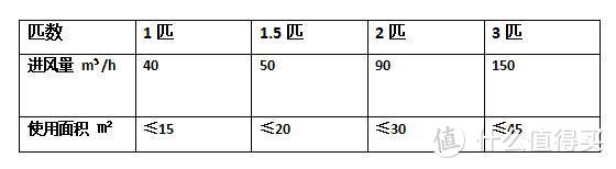 新风空调如何选？对比市面新风空调后，我总结了几项准入指南