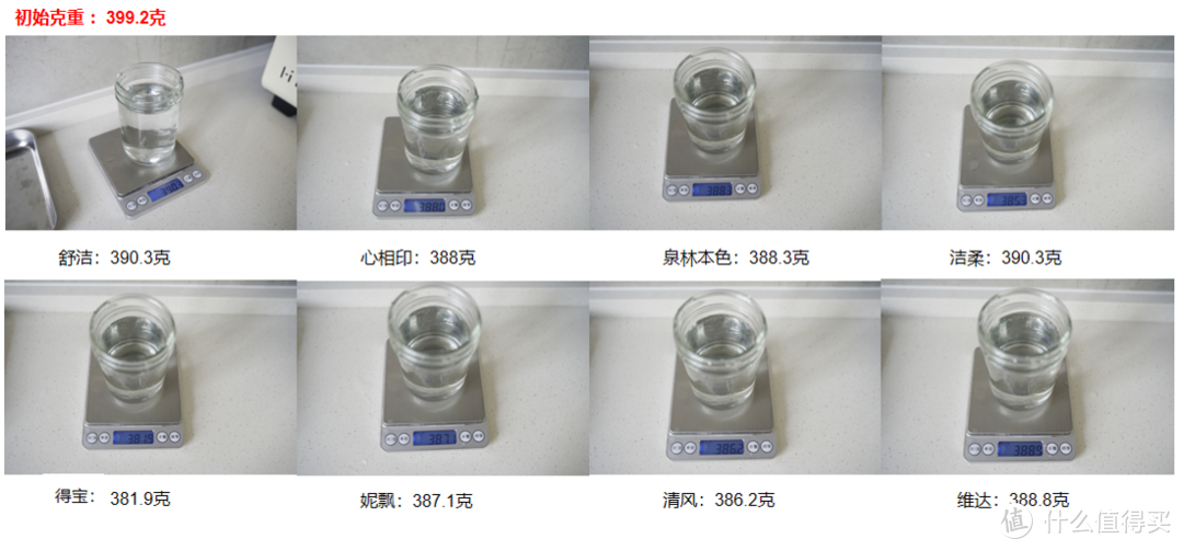 家用纸巾越贵越好？超详细8款畅销抽取式纸面巾大评测，一篇看懂家用纸巾选购指南！ 