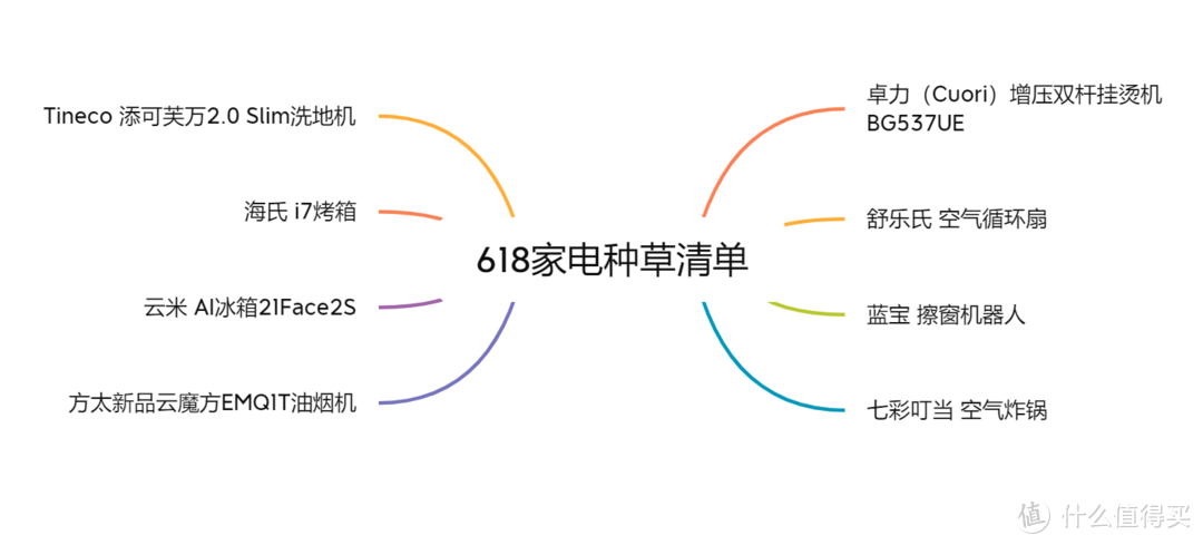 618家电种草清单，来看看有哪些值得入手的品质家电好物？ 增压挂烫机、空气循环扇、擦窗机器人……