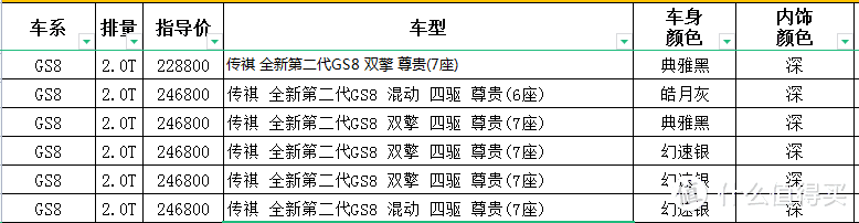 传祺GS8：订单制没有库存，混动等车长达4个月