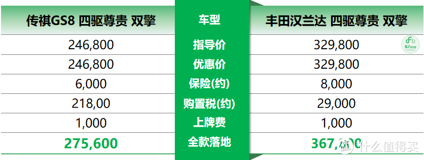 传祺GS8：订单制没有库存，混动等车长达4个月