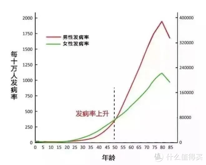 重疾界的凡尔赛来了！赔得多，还贼好买~