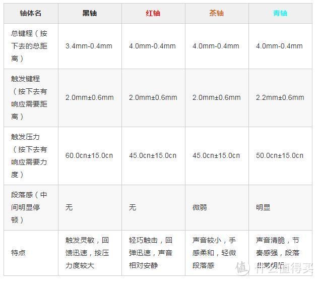 【又到京东618大促】机械键盘到底值不值得买？