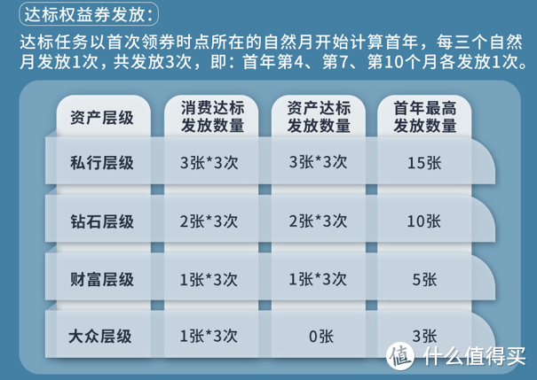 权益给力，终免年费私行信用卡，要来一张吗？