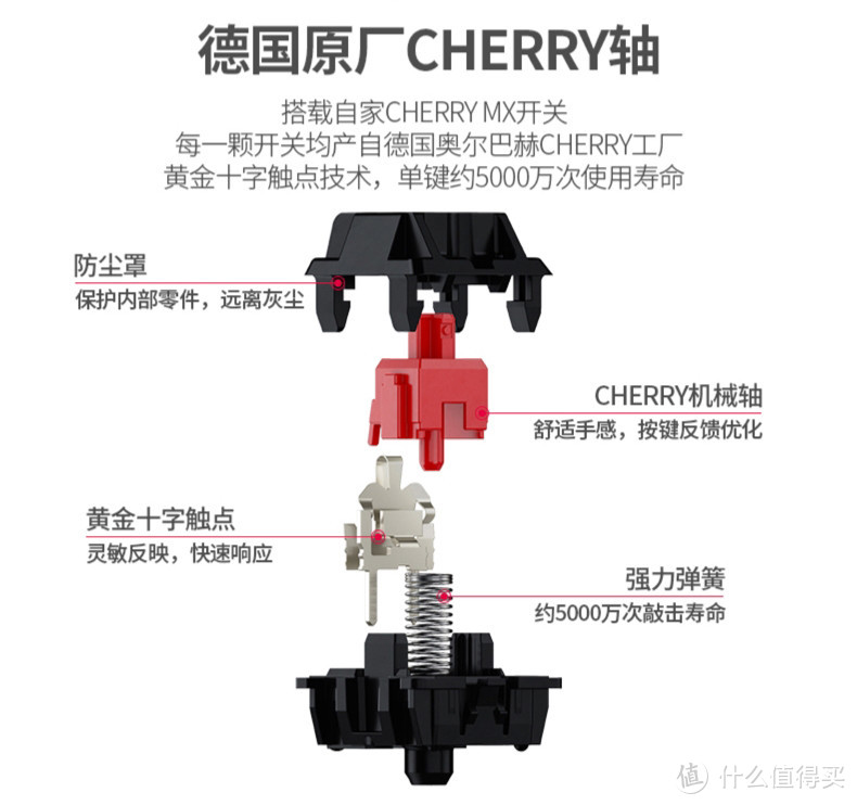 从圈友那搞了一套全新德味的Cherry原厂静音红轴机械键盘来体验：CHERRY MX 3.0S 无线机械键盘实测分享