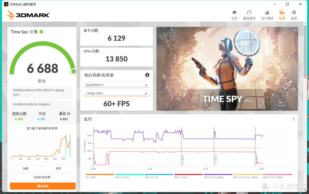 华硕天选3游戏本 i7-12700H + 3050Ti 体验