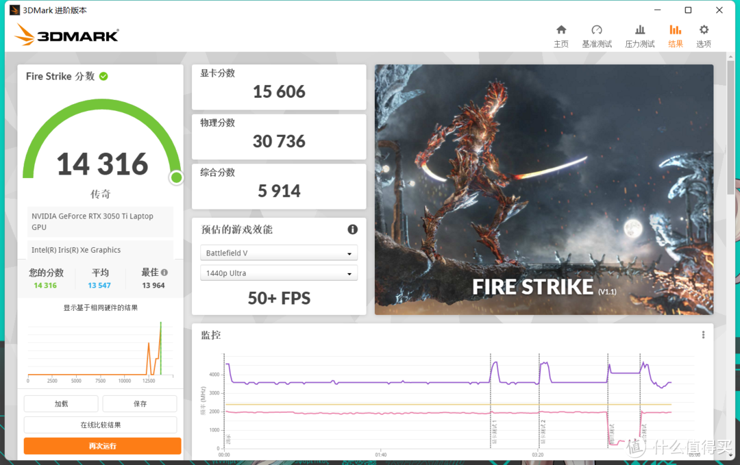 华硕天选3游戏本 i7-12700H + 3050Ti 体验