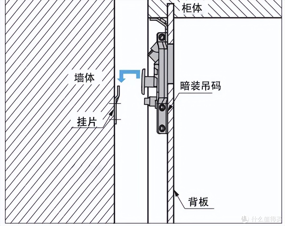 2022年6大悬浮设计，被年轻人推上神坛的竟是电视背景墙