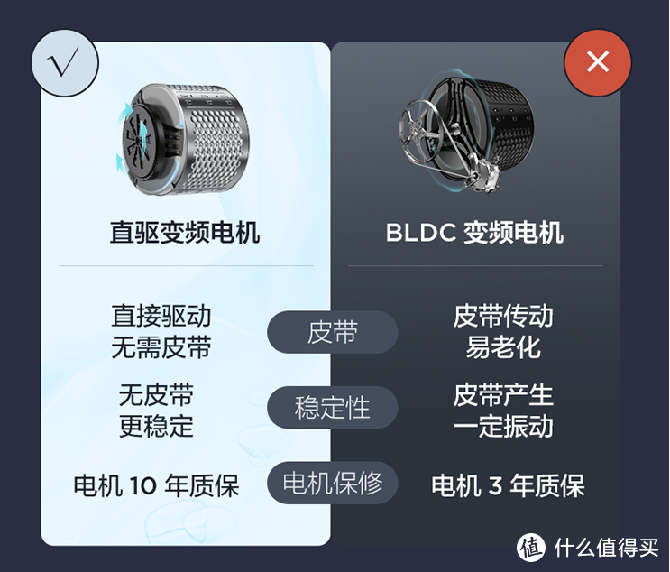 洗护分区才是王道，TCL 双子舱T300复式分区洗衣机评测