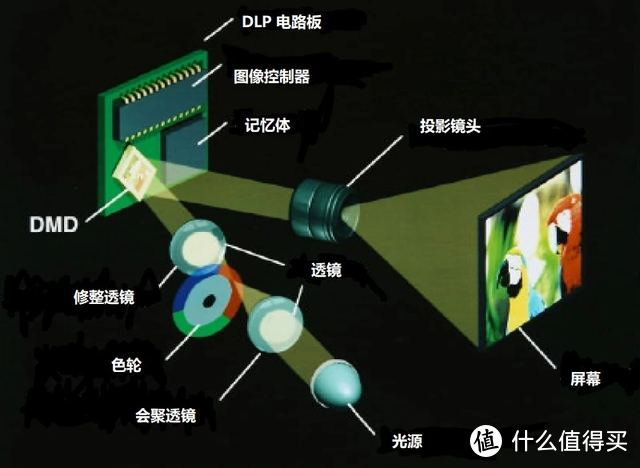 真1080P投影推荐，坚果J10S成为投影界画质标杆