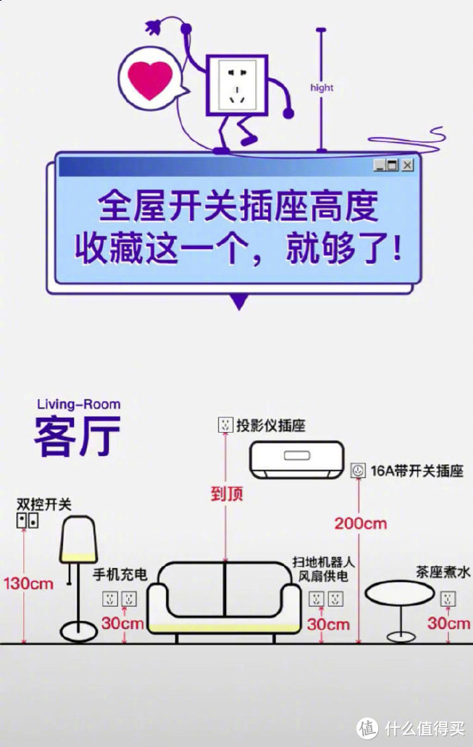 别小瞧这「几厘米」，​只因这点失误，整个装修就有机会“翻车”