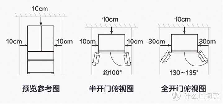 别小瞧这「几厘米」，​只因这点失误，整个装修就有机会“翻车”