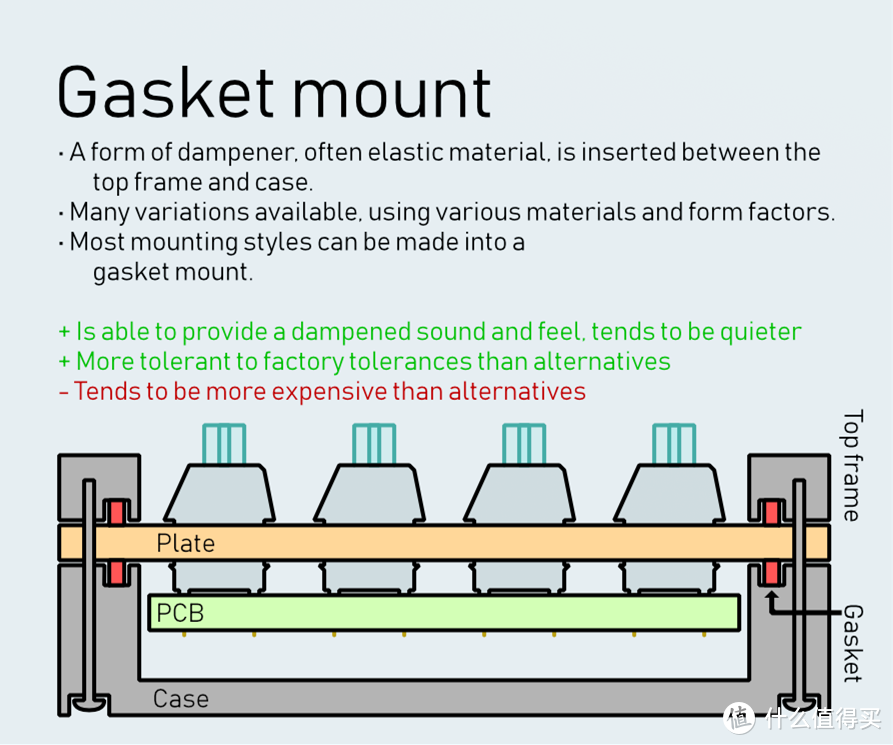 听说过Gasket结构吗？快来感受下吧——黑峡谷Y3机械键盘测评体验