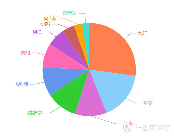 选购指南  篇三：空气炸锅怎么选，2022年九阳/米家/山本/苏泊尔/飞利浦热销机型对比推荐