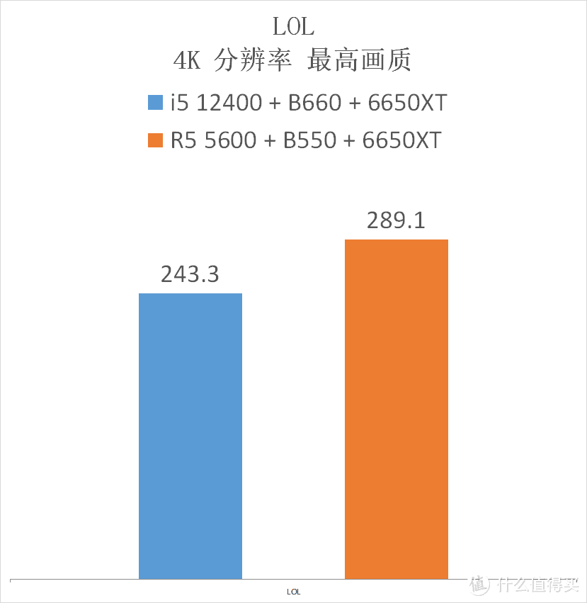 5600 降价了，它与 12400 选谁？实测告诉你