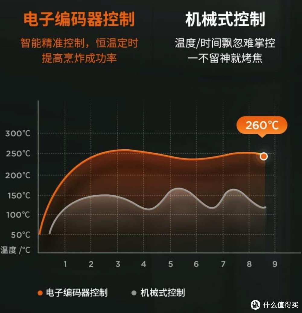 选购指南  篇三：空气炸锅怎么选，2022年九阳/米家/山本/苏泊尔/飞利浦热销机型对比推荐