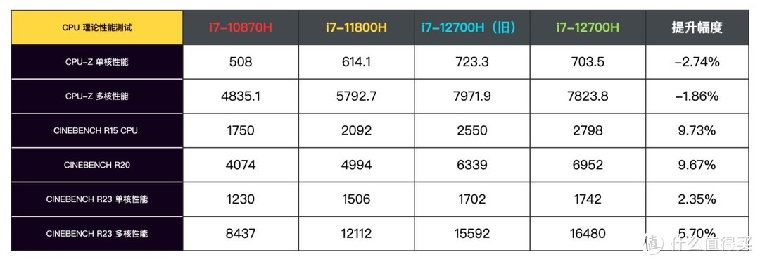 i7-12700H + RTX 3070 Ti 的 Dell 游匣 G15 黑金版顶配，到底性能有多强？