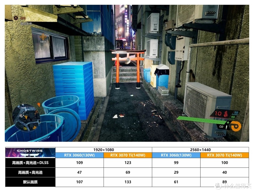 i7-12700H + RTX 3070 Ti 的 Dell 游匣 G15 黑金版顶配，到底性能有多强？