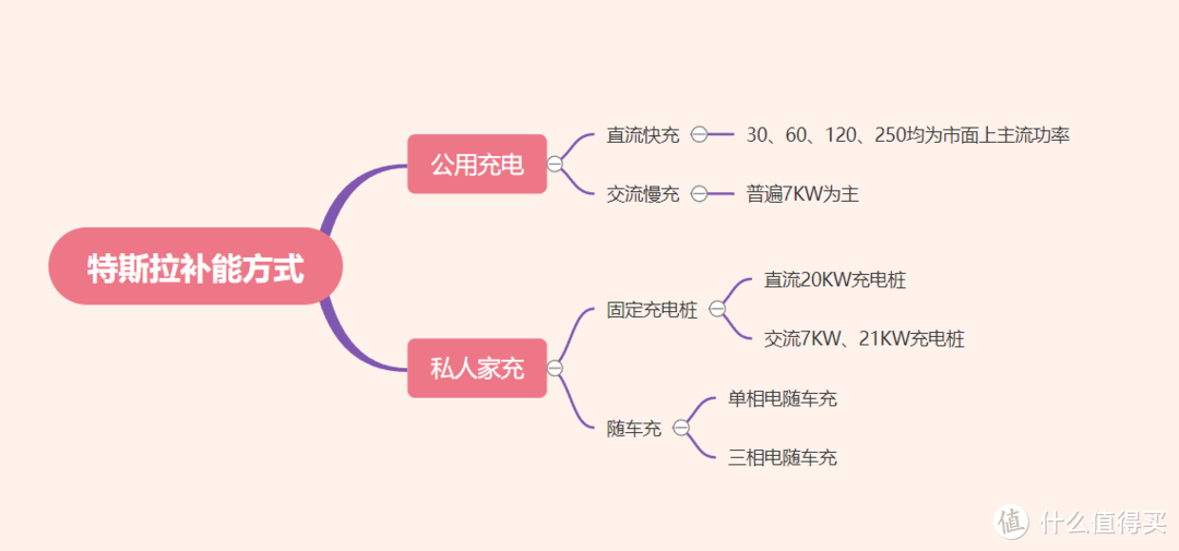 特斯拉建议使用哪些便携式充电器？产品标准解读与参数配置分析！