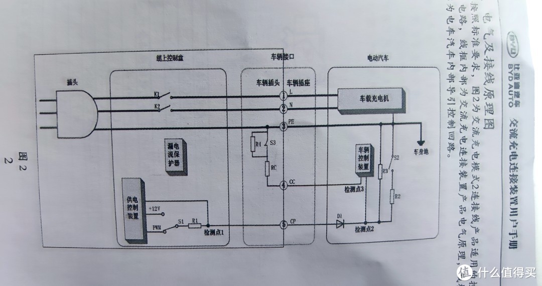 特斯拉建议使用哪些便携式充电器？产品标准解读与参数配置分析！