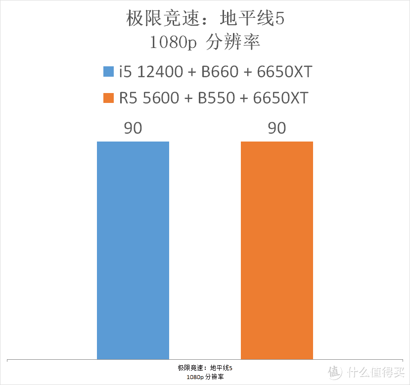 5600 降价了，它与 12400 选谁？实测告诉你