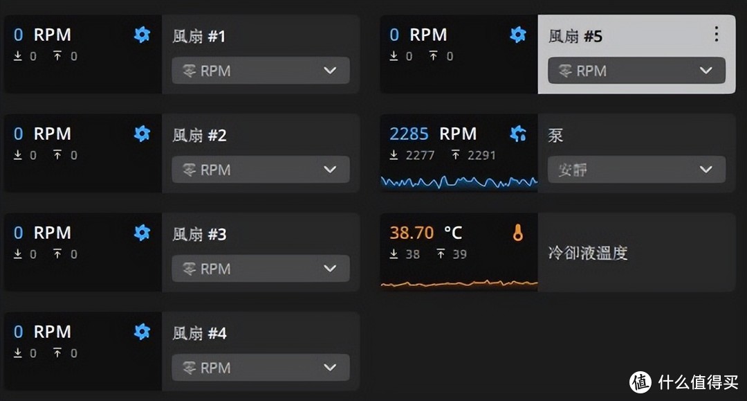 E3神教上水冷，好钢用在刀背上？海盗船H170i ELITE LCD+RM850x电源+ML140 RGB ELITE 风扇