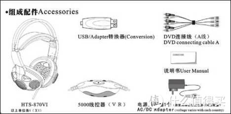 佳禾HTS-870VI 5.1声道耳机组成配件
