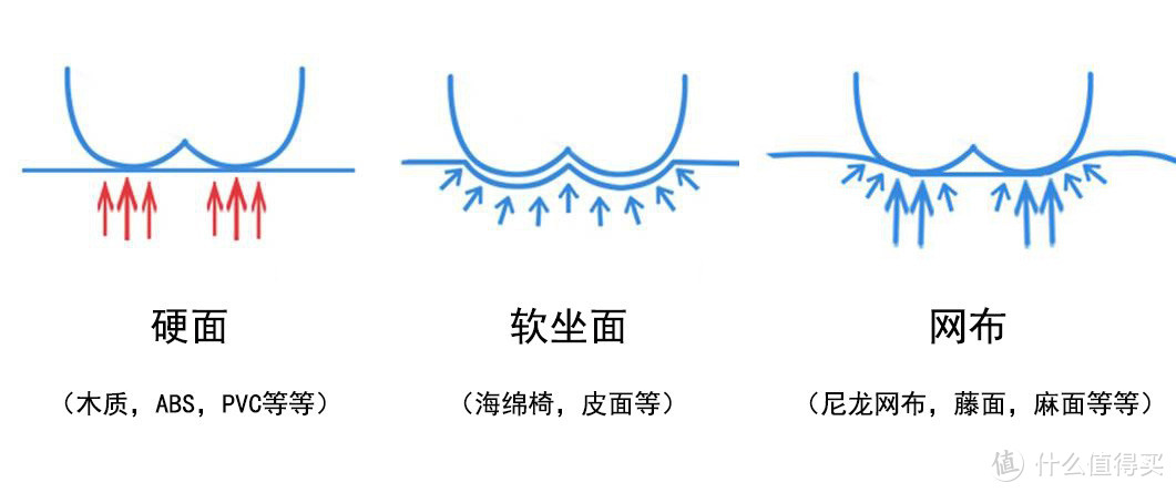 人体工学椅到底有没有用？入手西昊M57，谈谈我的看法