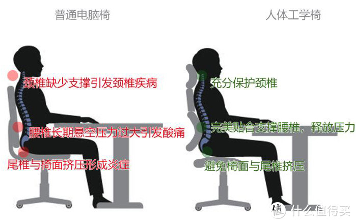 人体工学椅到底有没有用？入手西昊M57，谈谈我的看法