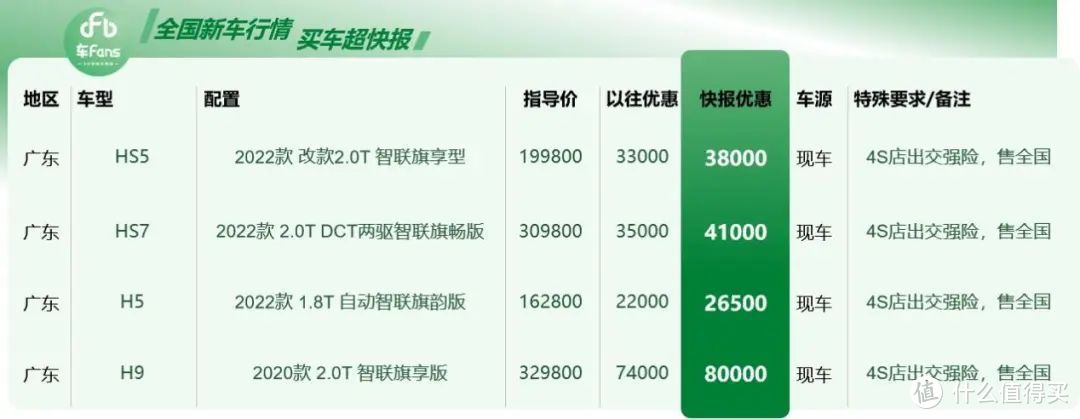 五月广东买车超快报：3系让价11个点，ES告别加价直降16000