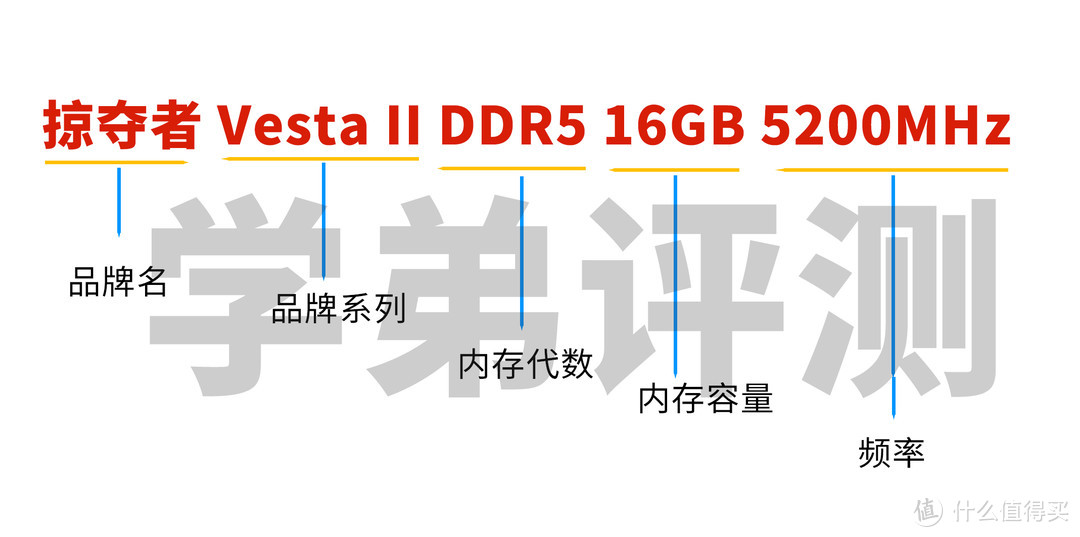 5200MHz！12代Intel选D4还是D5？附宏碁掠夺者Vesta II DDR5内存实战