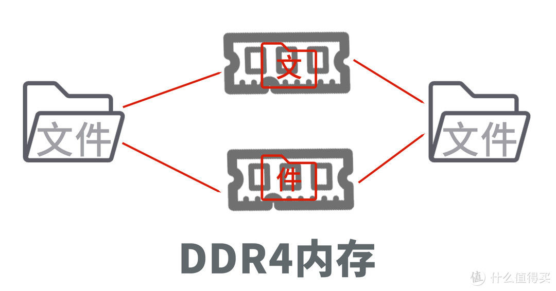 5200MHz！12代Intel选D4还是D5？附宏碁掠夺者Vesta II DDR5内存实战