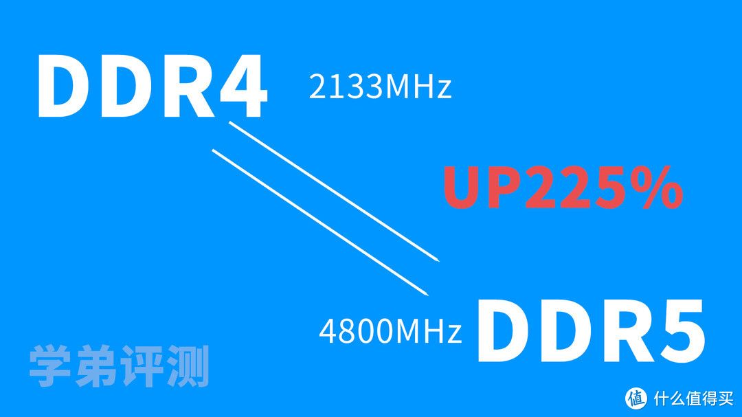 5200MHz！12代Intel选D4还是D5？附宏碁掠夺者Vesta II DDR5内存实战