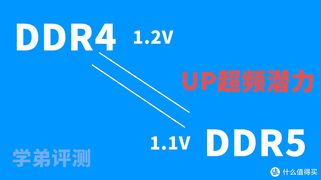 5200MHz！12代Intel选D4还是D5？附宏碁掠夺者Vesta II DDR5内存实战