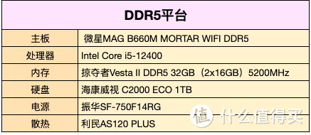 5200MHz！12代Intel选D4还是D5？附宏碁掠夺者Vesta II DDR5内存实战