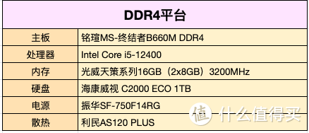 5200MHz！12代Intel选D4还是D5？附宏碁掠夺者Vesta II DDR5内存实战