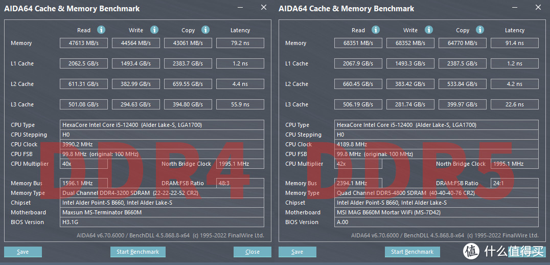 5200MHz！12代Intel选D4还是D5？附宏碁掠夺者Vesta II DDR5内存实战