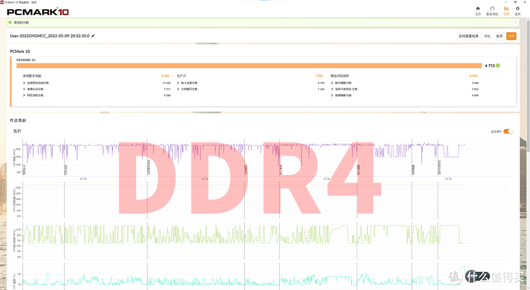 5200MHz！12代Intel选D4还是D5？附宏碁掠夺者Vesta II DDR5内存实战