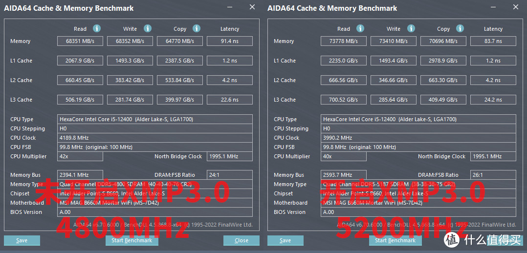 5200MHz！12代Intel选D4还是D5？附宏碁掠夺者Vesta II DDR5内存实战